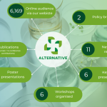 Dissemination Activities of the EU-Funded Project ALTERNATIVE